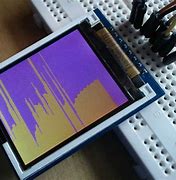 Image result for Future LCD-Display