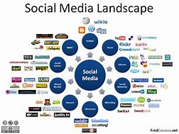 Image result for Social Media Connect
