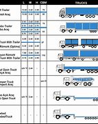 Image result for 16 Meters Length of Truck