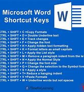 Image result for How to Find Underscore On Keyboard