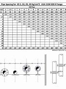 Image result for PVC Pipe Hanger Spacing Chart