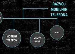 Image result for Razvoj Mobilnih Telefona