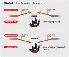 door swing door swing tutorial door swing door swing tutorial