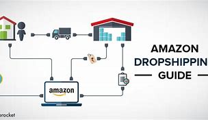 Image result for Drop Shipping On Amazon