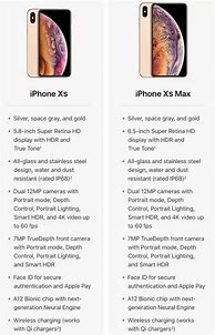 Image result for iPhone XS vs IPX