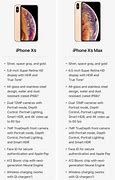 Image result for iPhone XS and X Max Series List