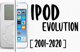 Image result for Apple iPod iPhone Mac