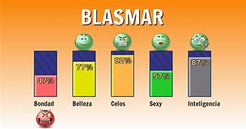 Image result for blasmar