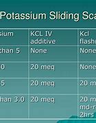 Image result for Potassium Iodide Tablets Dosage Chart