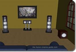 Image result for Home Theater Speakers Location for 150 Inch Screen