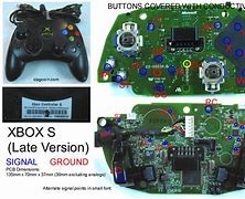 Image result for Xbox 360 Controller Layout