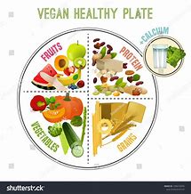 Image result for Vegan Plate Template