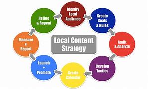 Image result for Local Content Icon