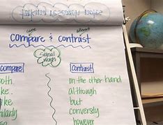 Image result for Compare and Contrast Signal Words Chart