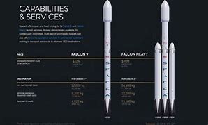 Image result for Titan IV vs Falcon 9