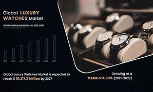 Image result for Luxury Watch Market Share