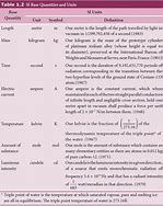 Image result for Prefixes Physics Meaning