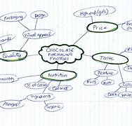 Image result for Literature Map Example
