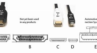 Image result for HDMI Connector Types