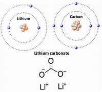 Image result for Lithium Carbonate Cartoon