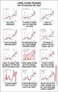Image result for Data Analysis Funny Memes