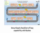 Image result for Software Configuration Management Systems