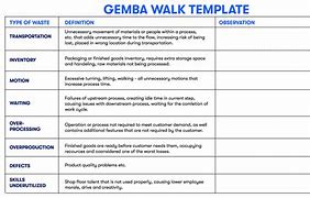 Image result for Gemba Walk Checklist Template Free