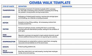 Image result for Gemba Wal Template