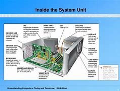 Image result for Inside System Unit of a Computer with No Labelled Parts