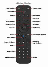 Image result for Verizon Cable Remote