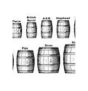 Image result for Cask Size Chart