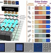 Image result for Optical Storage