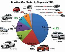 Image result for Automotive Industry Market Share