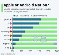 Image result for Android/iOS Comparison