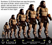 Image result for Goliath Height in Feet