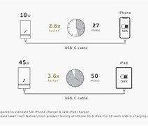 Image result for Valuds Two Phone Charger