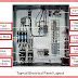 Image result for Electrical Panel Layout