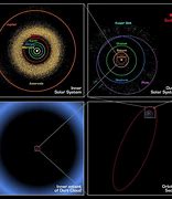 Image result for Oort Cloud 2D