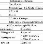 Image result for Specification Chart of Engine Analyzer