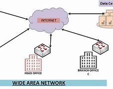 Image result for Wide Area Network Advantages