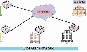 Image result for Wide Area Network Definition