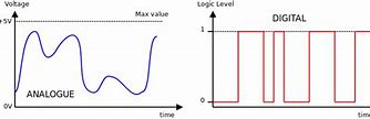 Image result for Difference Between Analog and Digital