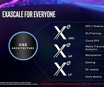 Image result for Intel Xe HPG