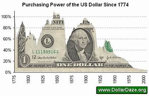 Image result for Purchasing Power Logo