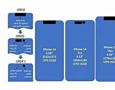 Image result for iPhone 15 DisplaySize