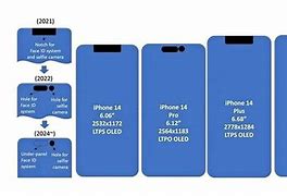 Image result for iPhone 6s Size Chart