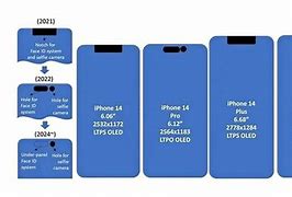 Image result for iPhone 15 Plus Size in Inches