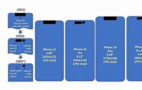 Image result for iPhone 8 V iPhone 15