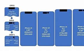 Image result for iPhone 5S and 7 Size