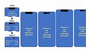Image result for Iphone15 Screen Display